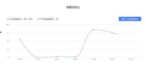 娱乐吃瓜收视率排行榜