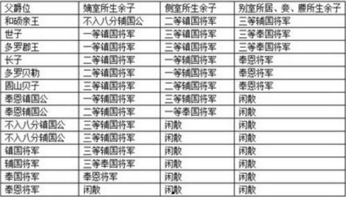 清代亲王经济收入微头条,揭秘皇家贵族的财富真相