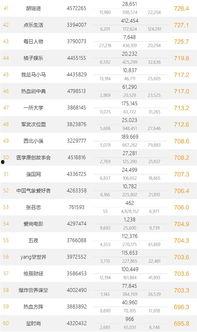 最新闺蜜头条号名字,揭秘最新潮流闺蜜圈名字，解锁时尚潮流密码