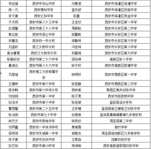西安优质微头条评选标准,聚焦内容创新与传播力，揭晓年度新媒体佳作”